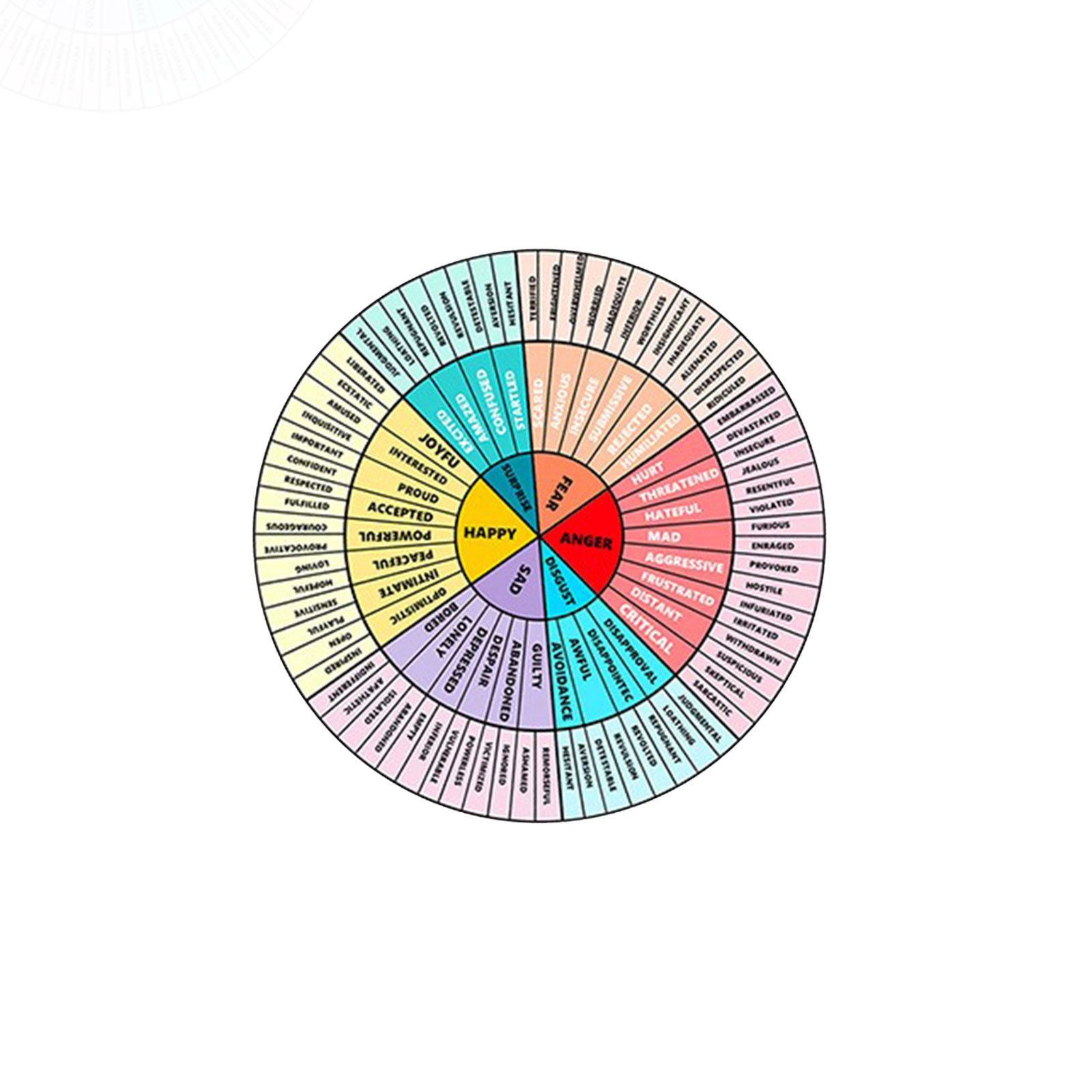 Emotion Wheel Chart Feeling Wh - огляд і ціна Kids Education Charts