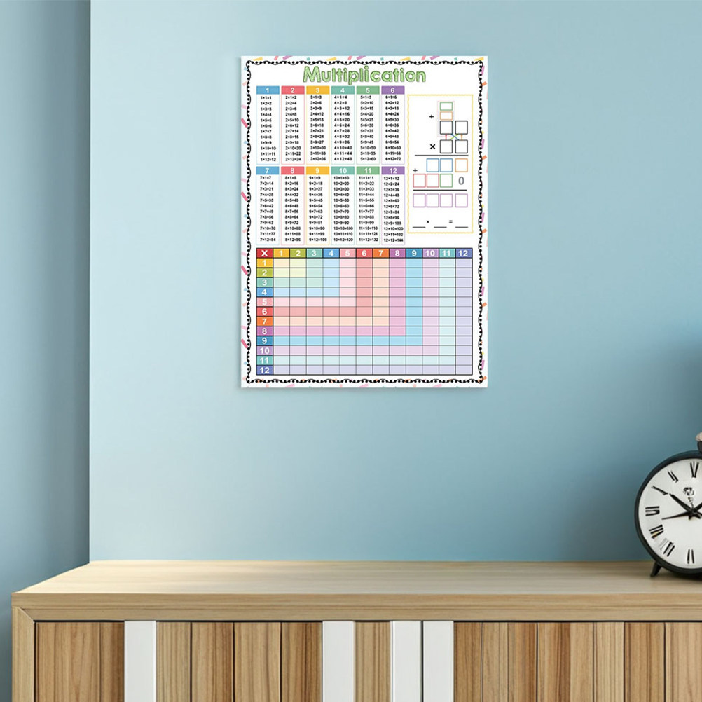 2Pcs Dry Erase Multiplication  - огляд і ціна Kids Education Charts