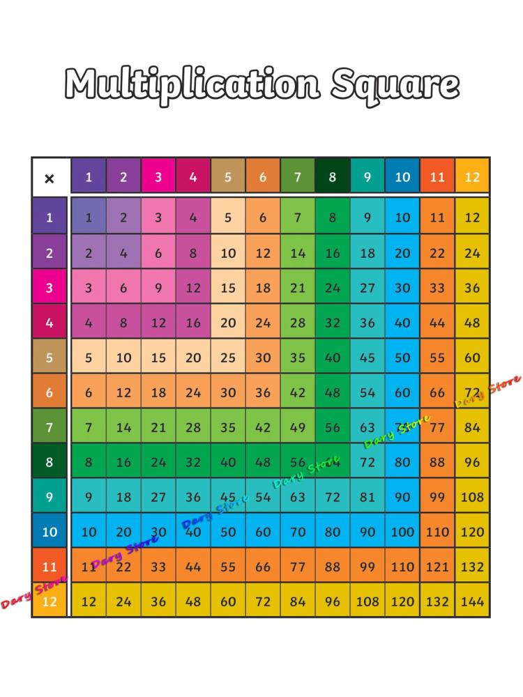 Math Arithmetic Multiplication - огляд і ціна Kids Education Charts